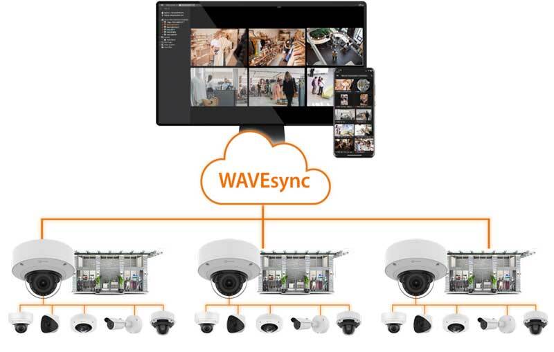 Diagram showing the SolidEDGE architecture with each SolidEDGE camera being able to support up to 5 standard Hanwha IP cameras