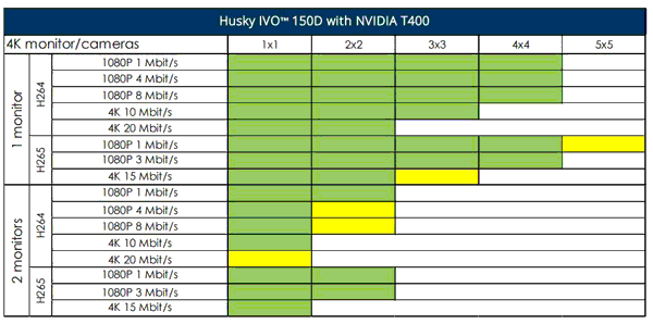 Milestone Husky IVO 150D viewing station test results