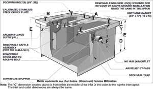 MIFAB XL-MI-G-0 Large Capacity Grease Interceptor