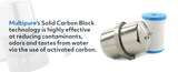 Guide to the Different Methods of Water Filtration