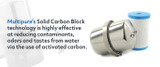 Guide to the Different Methods of Water Filtration