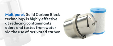 Guide to the Different Methods of Water Filtration