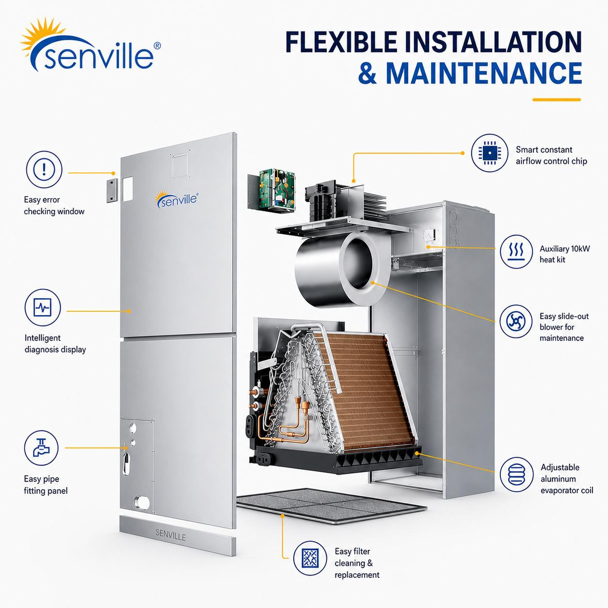 36000 BTU Central Air Conditioner Heat Pump System - SENDC-36HF