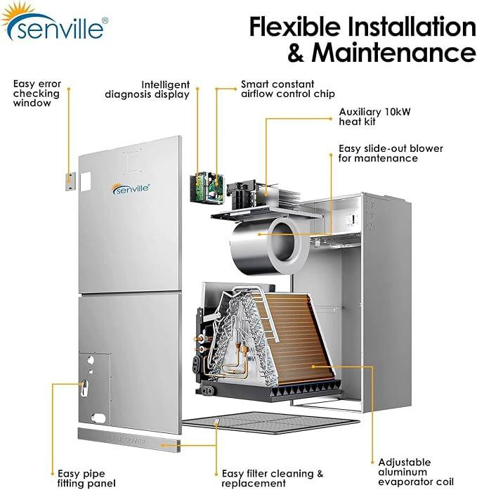 Heat Pump Hvac Tune Up Cost 24000 BTU Central Air Conditioner Heat