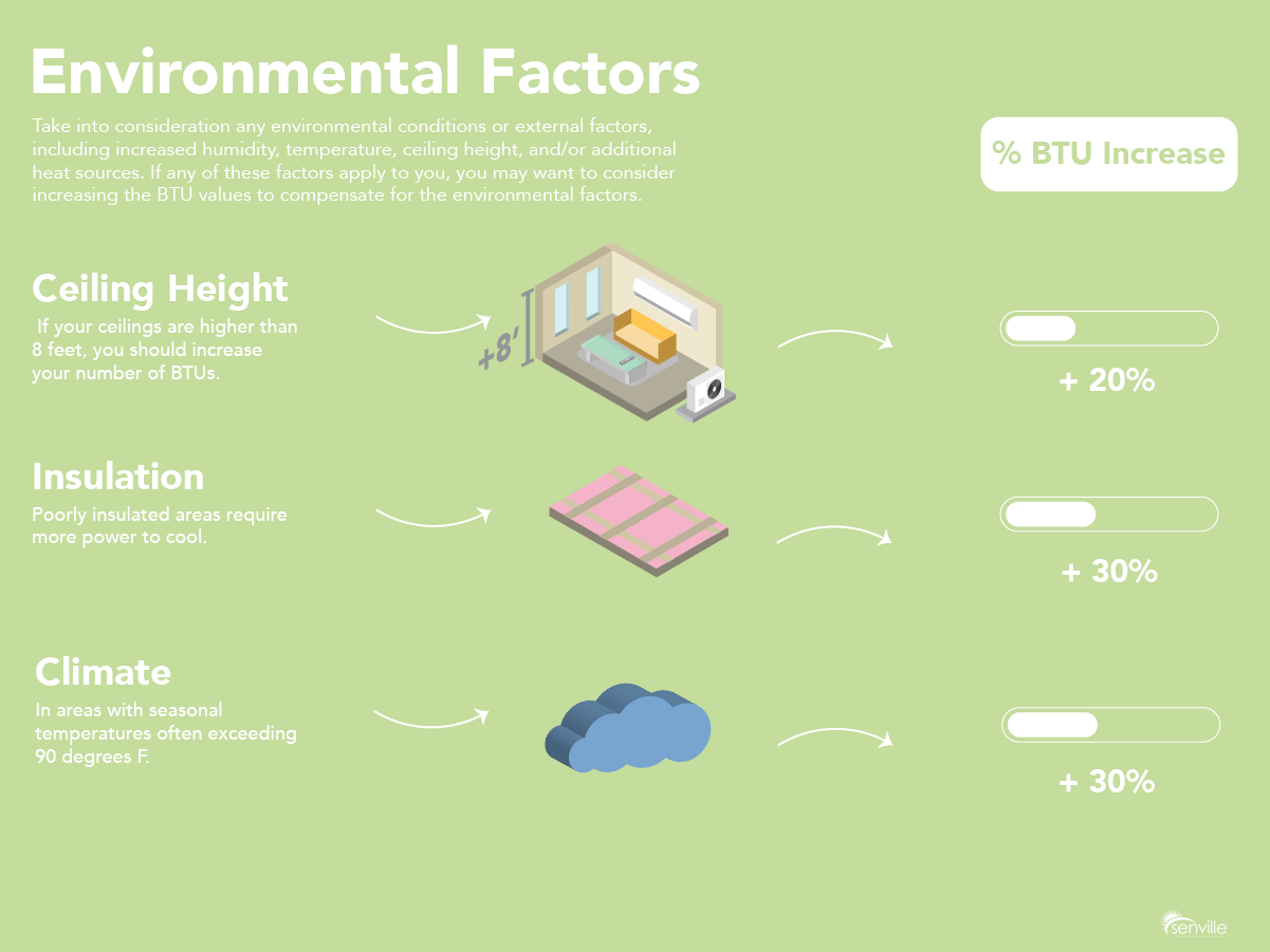 Sizing Guide For A Mini Split Air Conditioner 2260