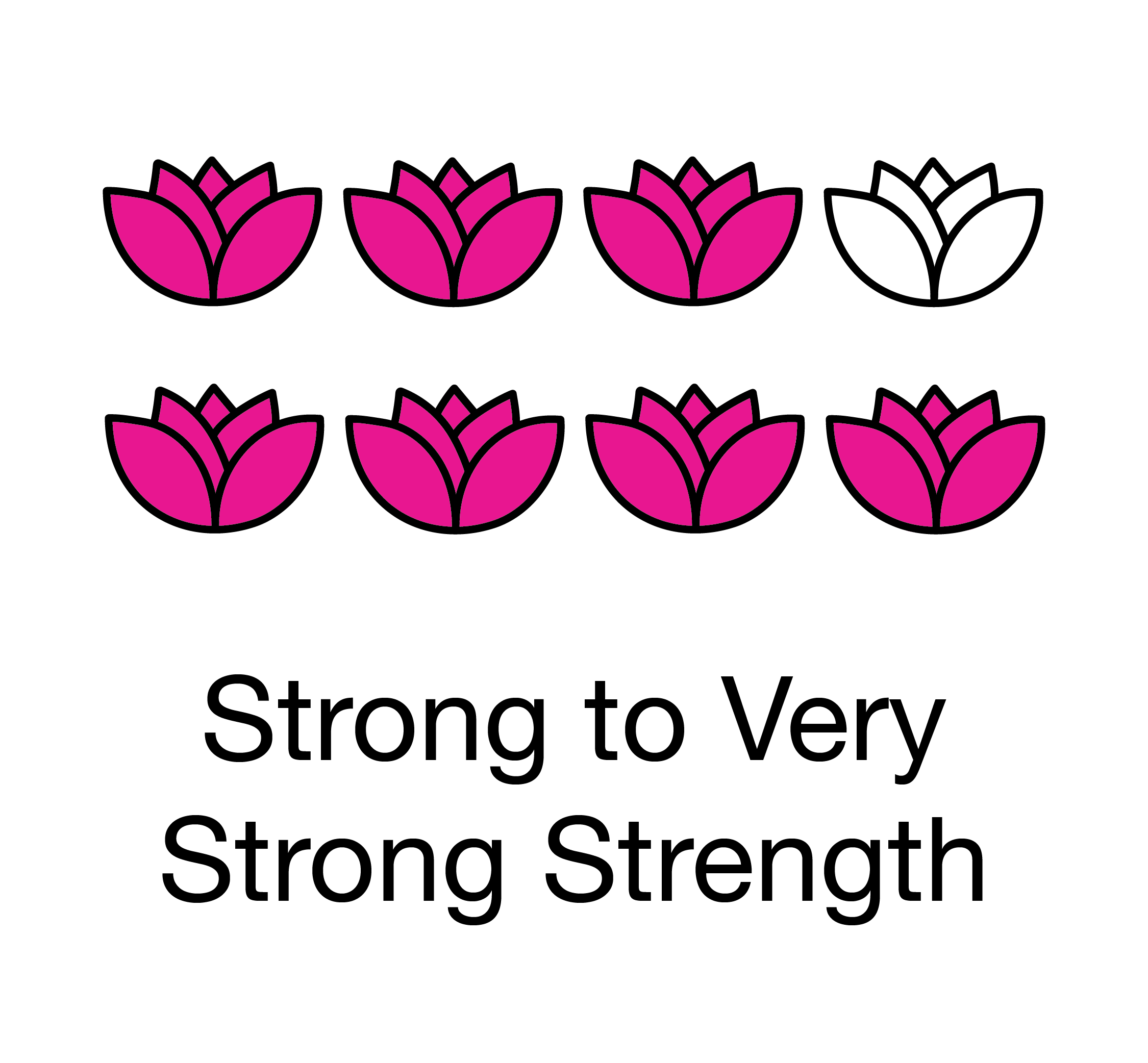 Strong to Very Strong Strength Strong to Very Strong Strength