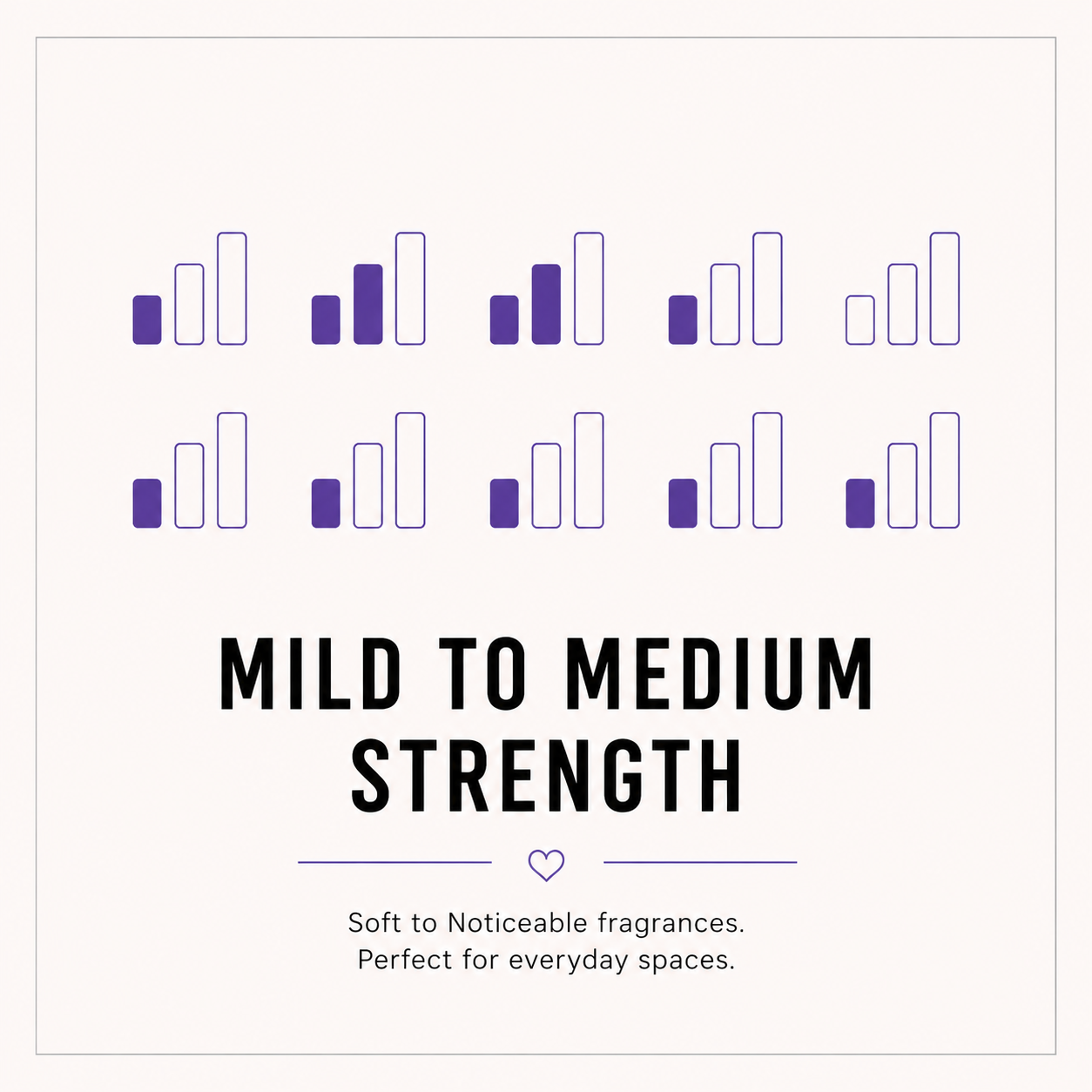 Mild to Medium Strength