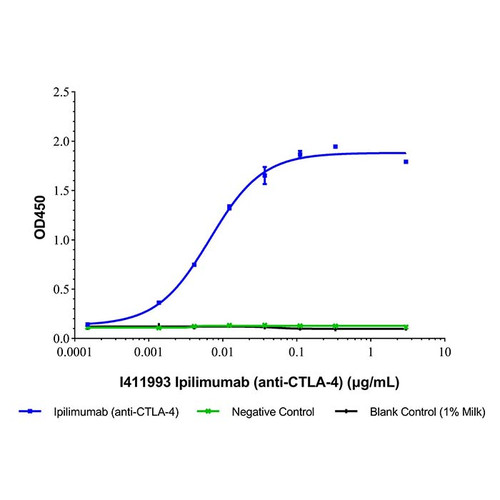 ipilimumab (anti-ctla-4) (c09-0927-571)