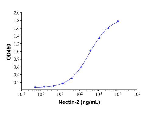 recombinant human nectin-2/cd112 protein (c09-1095-761)