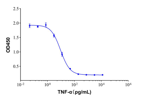 recombinant human tnf-alpha protein (c09-1095-858)