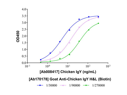 goat anti-chicken igy h&l (biotin) (c09-1104-148)