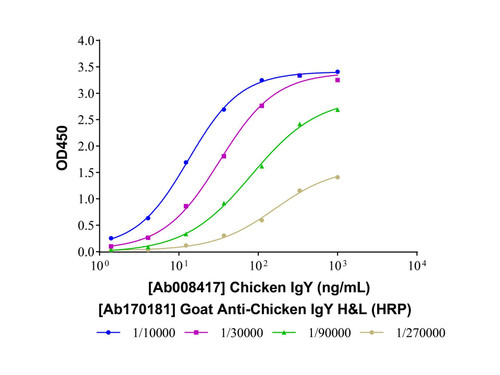 goat anti-chicken igy h&l (hrp) (c09-1104-151)