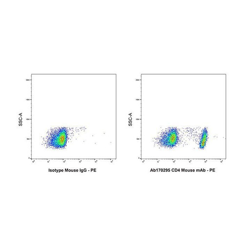 cd4 mouse mab (c09-1104-190)