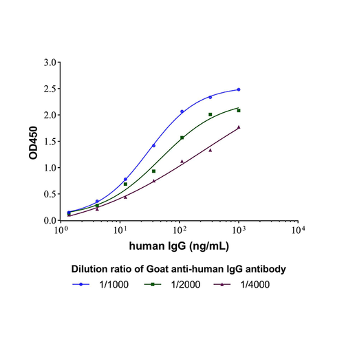 goat anti-human igg antibody (c09-1104-192)