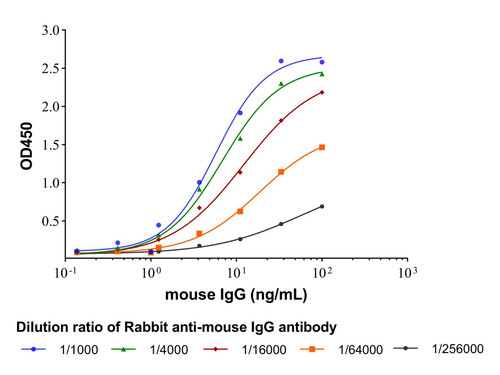 rabbit anti-mouse igg antibody (c09-1104-195)