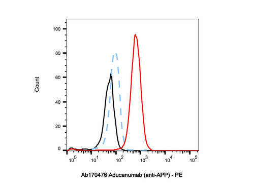 aducanumab (anti-app) (c09-1104-222)