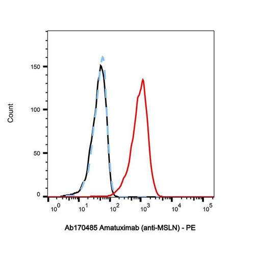 amatuximab (anti-msln) (c09-1104-236)