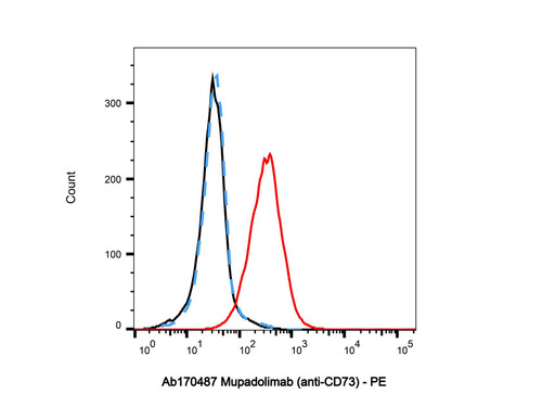 mupadolimab (anti-cd73) (c09-1104-238)