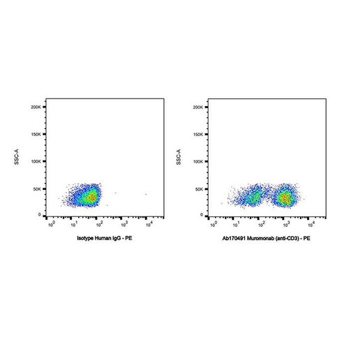 muromonab (anti-cd3) (c09-1104-247)