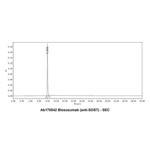 blosozumab (anti-sost)