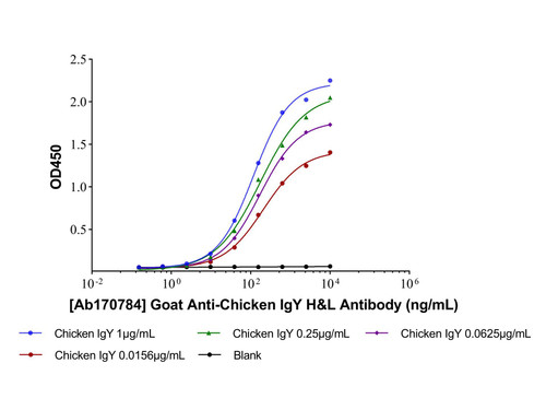 goat anti-chicken igy h&l antibody (c09-1104-428)