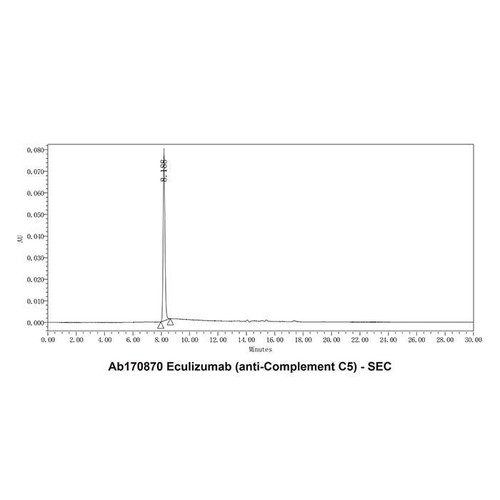 eculizumab (anti-complement c5) (c09-1104-459)