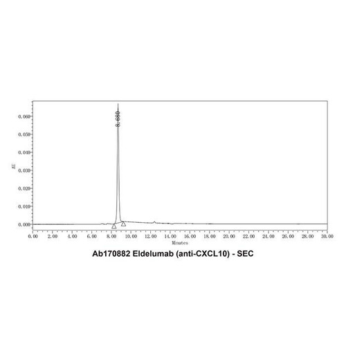 eldelumab (anti-cxcl10) (c09-1104-469)