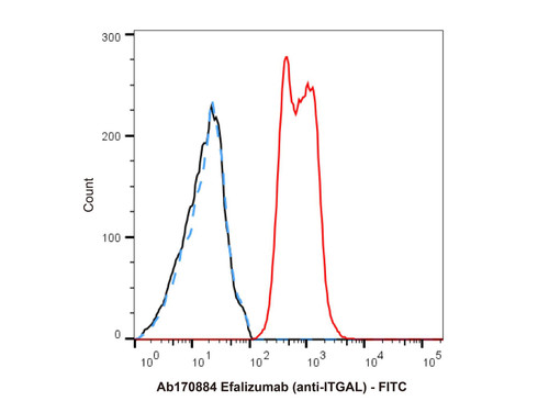 efalizumab (anti-itgal) (c09-1104-476)