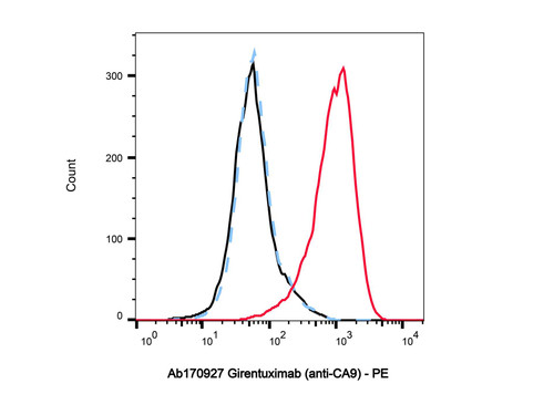 girentuximab (anti-ca9) (c09-1104-486)