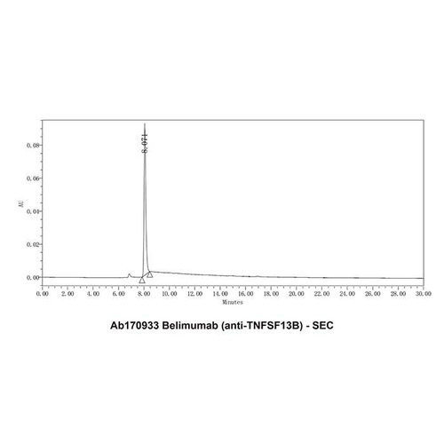 belimumab (anti-tnfsf13b) (c09-1104-495)