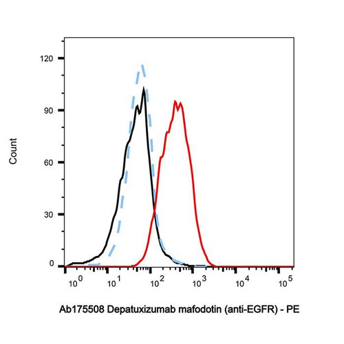 depatuxizumab mafodotin (anti-egfr) (c09-1104-702)