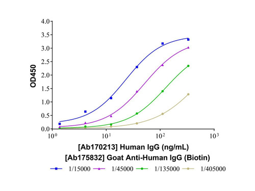 goat anti-human igg (biotin) (c09-1105-263)