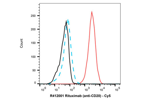 goat anti-human igg (cy5) (c09-1105-264)