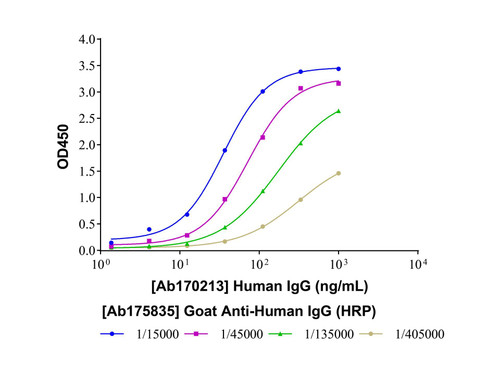 goat anti-human igg (hrp) (c09-1105-268)