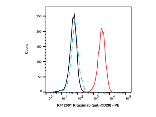 goat anti-human igg (pe) (c09-1105-274)