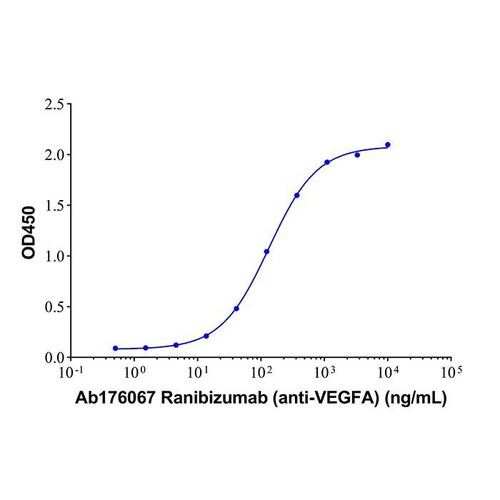 ranibizumab (anti-vegfa) (c09-1105-364)