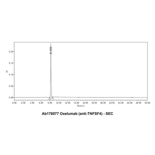 oxelumab (anti-tnfsf4) (c09-1105-376)