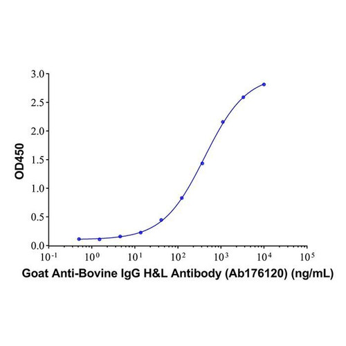 goat anti-bovine igg h&l antibody (c09-1105-401)