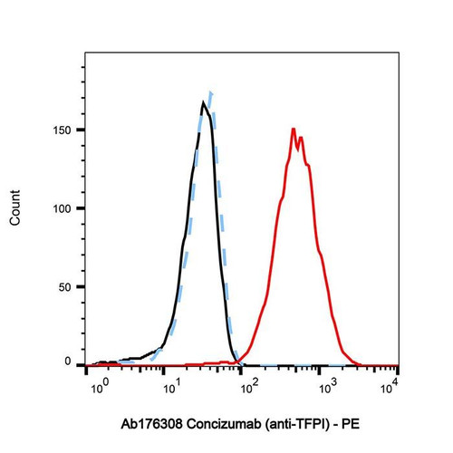 concizumab (anti-tfpi) (c09-1105-467)