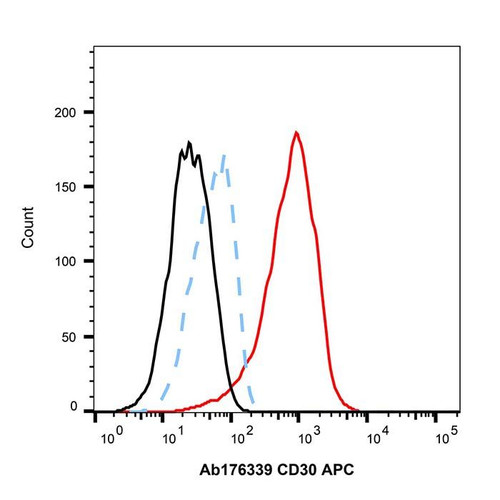 recombinant cd30 antibody (apc) (c09-1105-488)