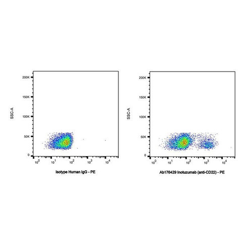 inotuzumab (anti-cd22) (c09-1105-521)