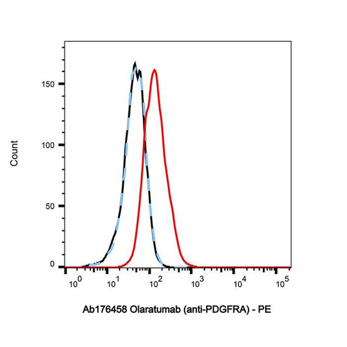 olaratumab (anti-pdgfra) (c09-1105-562)