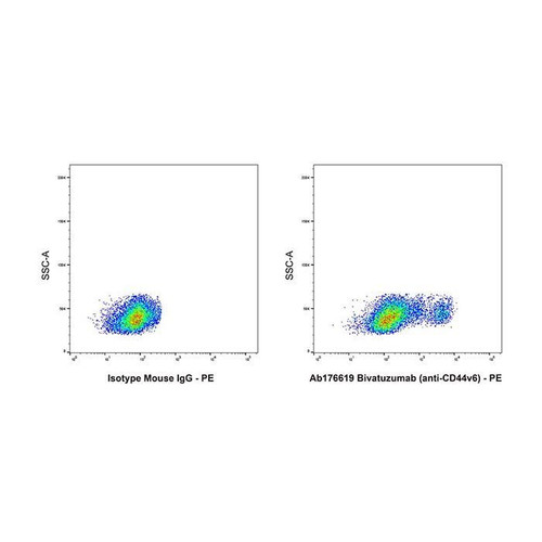 bivatuzumab (anti-cd44v6) (c09-1105-629)