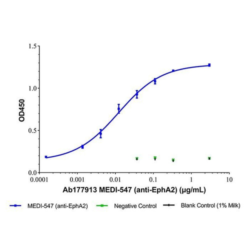 medi-547 (anti-epha2) (c09-1105-807)