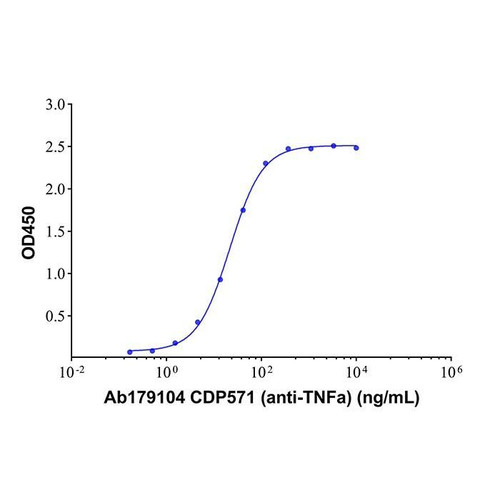 cdp571 (anti-tnfa) (c09-1105-892)