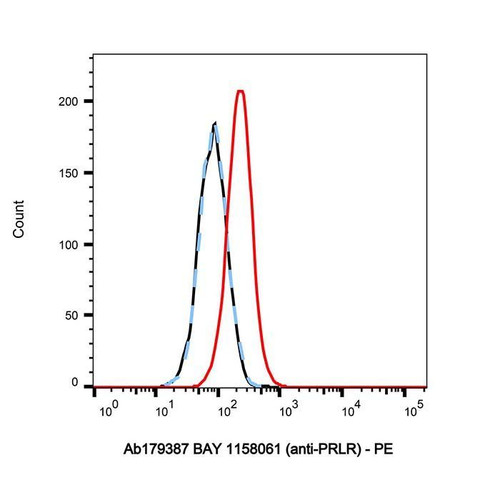 bay 1158061 (anti-prlr) (c09-1105-920)