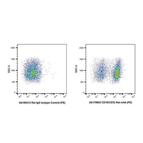 cd16/cd32 rat mab (pe) (c09-1105-947)