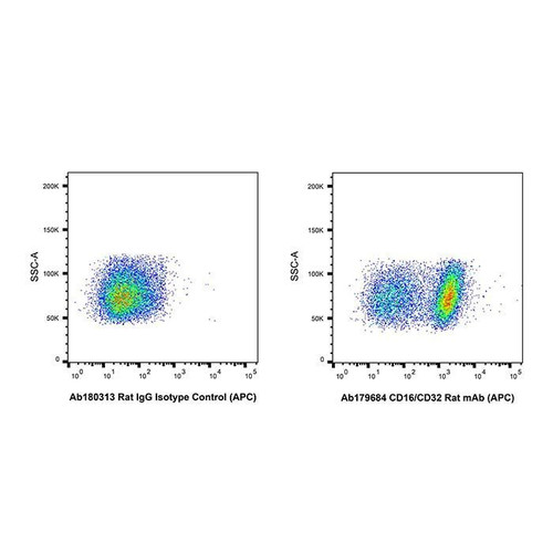 cd16/cd32 rat mab (apc) (c09-1105-950)