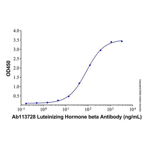 recombinant human lh alpha/beta heterodimer protein (c09-1188-513)