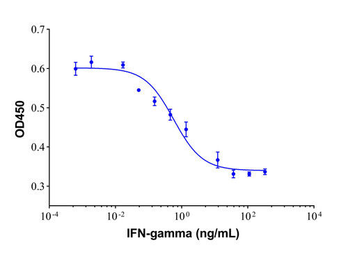 recombinant human ifn-gamma protein (c09-1186-090)